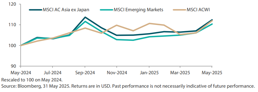 2506_asian_equity_monthly_06.png