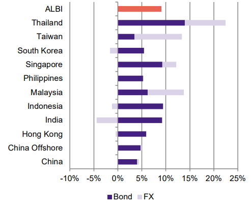 2508_asian_fixed_income_monthly_02.png