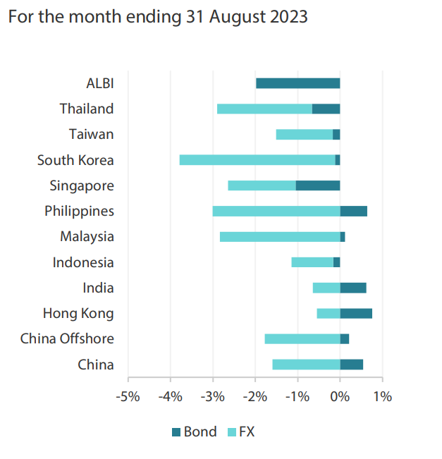 2309_asia_fi_monthly_001.png
