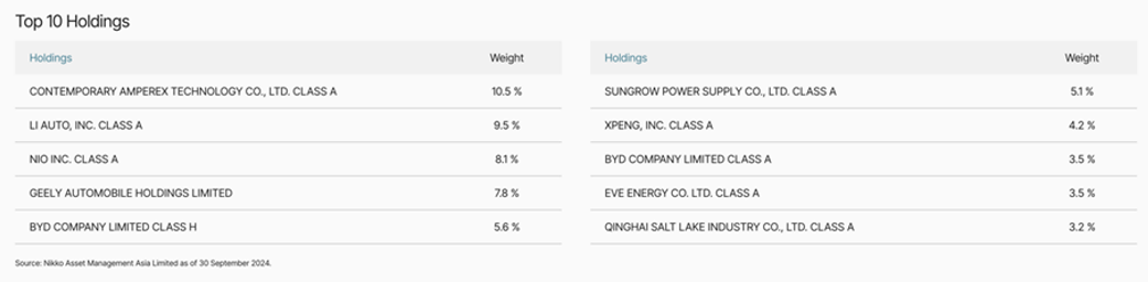 2411_should_you_invest_in_the_chinese_electric_vehicle_sector_12.PNG