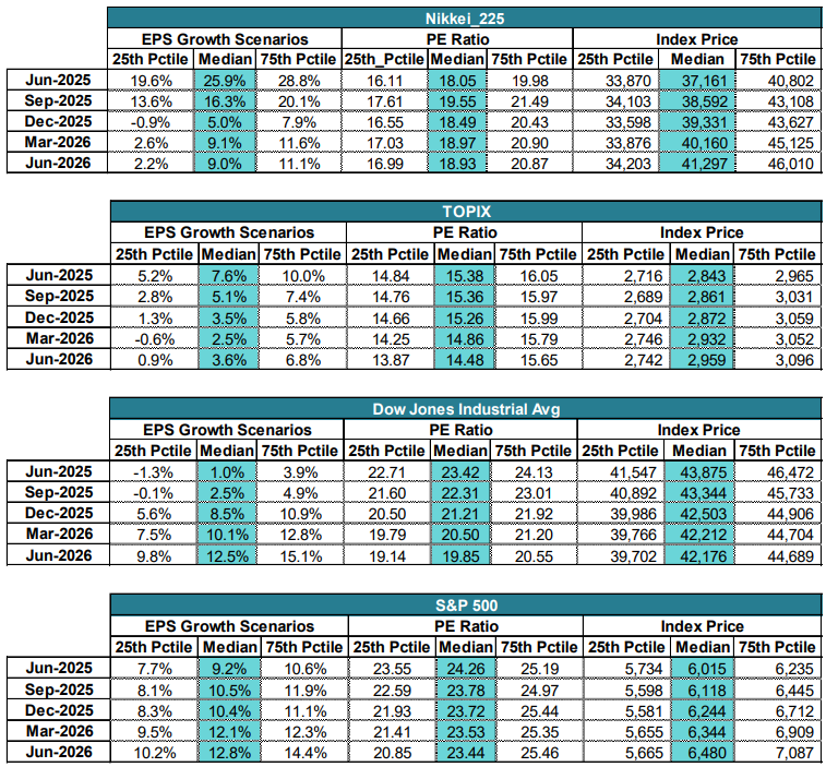 2506_gic_outlook_03.png