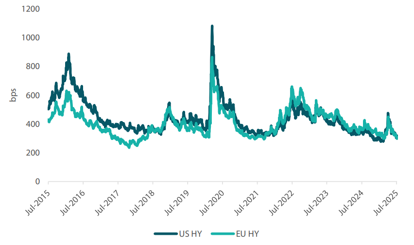 2508_multi_asset_quarterly_07.png