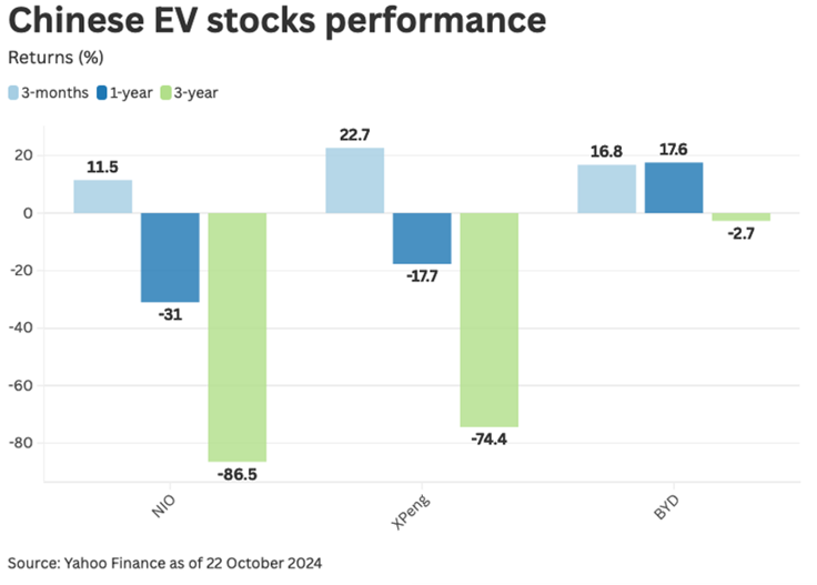 2411_should_you_invest_in_the_chinese_electric_vehicle_sector_05.PNG