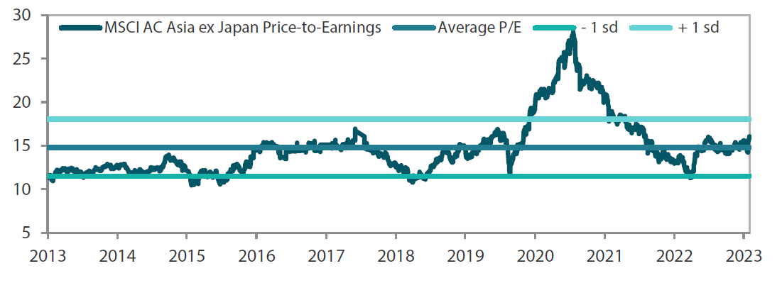 2309_asian_equity_monthly_05.png