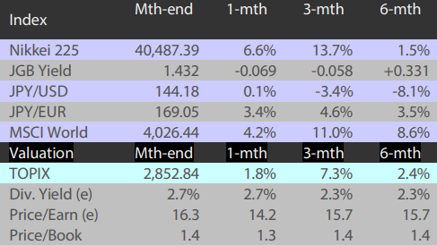 2507_navigating_japan_equities_02.png